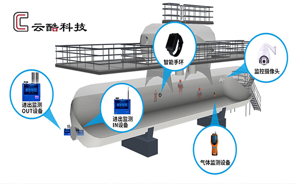 有限空間示意圖.jpg 有限空間示意圖.jpg